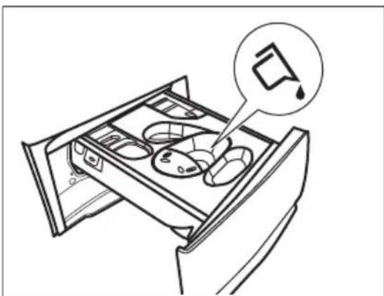 ELECTROLUX EW6F341PSE - Προσθήκη του απορρυπαντικού και των προσθετικών πλύσης - 11