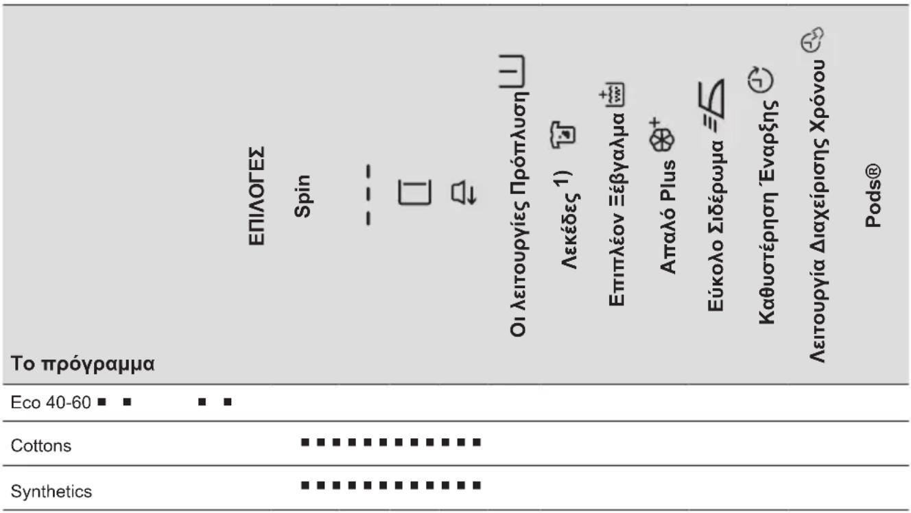 ELECTROLUX EW6F341PSE - ПРОГРАММАТА - 2