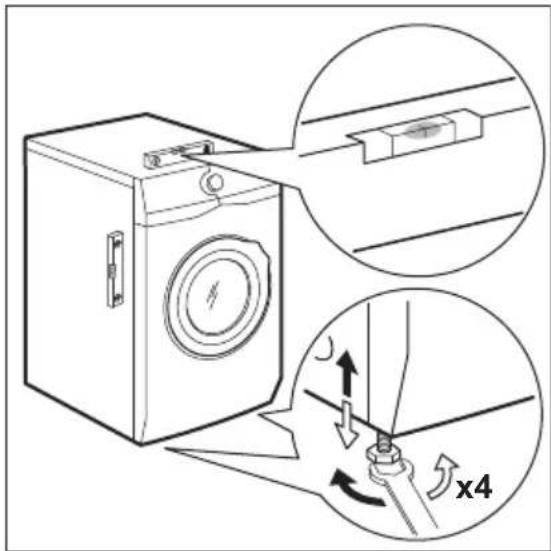 ELECTROLUX EW6SM307S - Τοποθέτηση και οριζοντίωση - 1