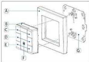 Homematic IP HmIP-WRC6-A - 4