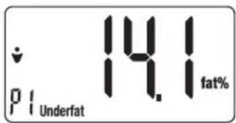 ↓ p1 Underfat 14.1 fat% 14.1
