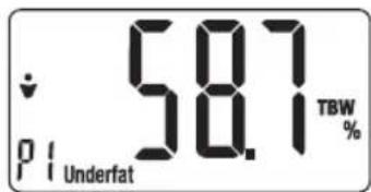 58.7 PB % Underfat