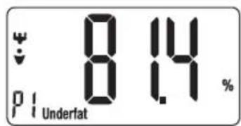 3 ↓ 8.14 % PI Underfat %