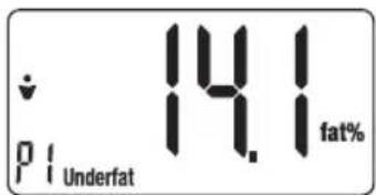 ↓ p1 Underfat 14.1 fat% 14.1