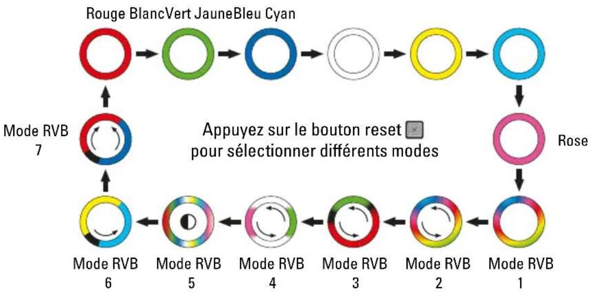 Sharkoon VS9 RGB - Commande RVB adressable manuelle - 2