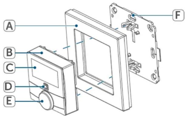Homematic IP HmIP-WTH-A - Display overview: - 1
