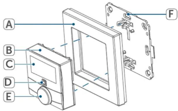 Homematic IP HmIP-WTH-A - Overzicht van het display: - 1