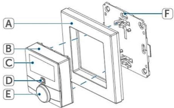 Homematic IP HmIP-WTH-A - Aperçu de l'écran: - 1
