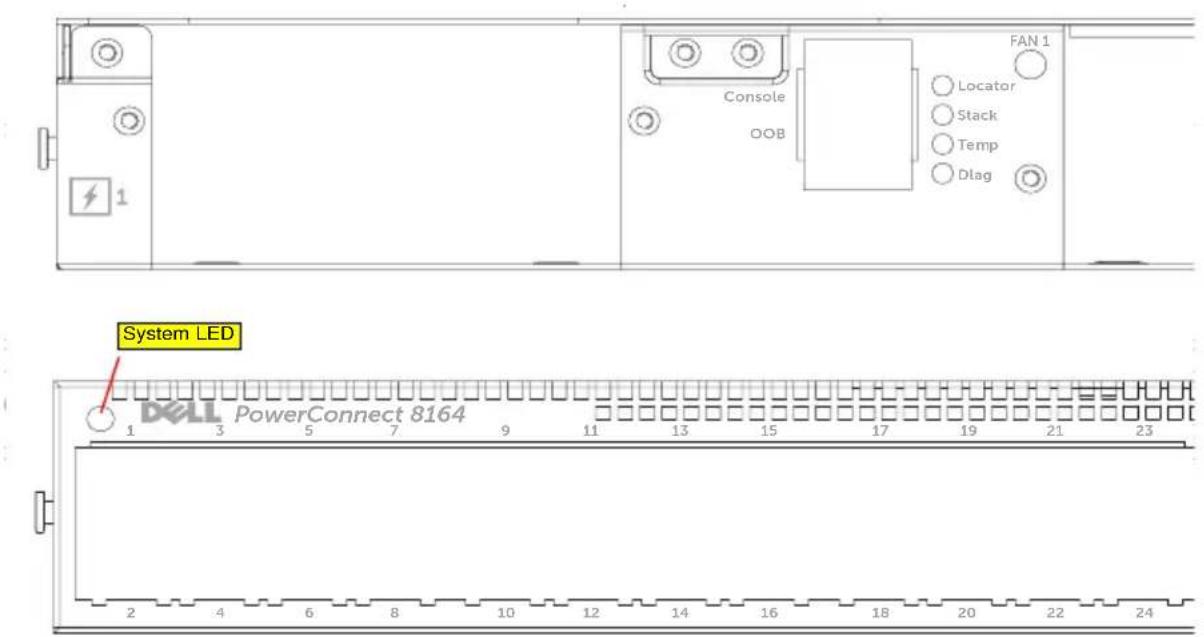 DELL PowerConnect 8100 - System LEDs - 1