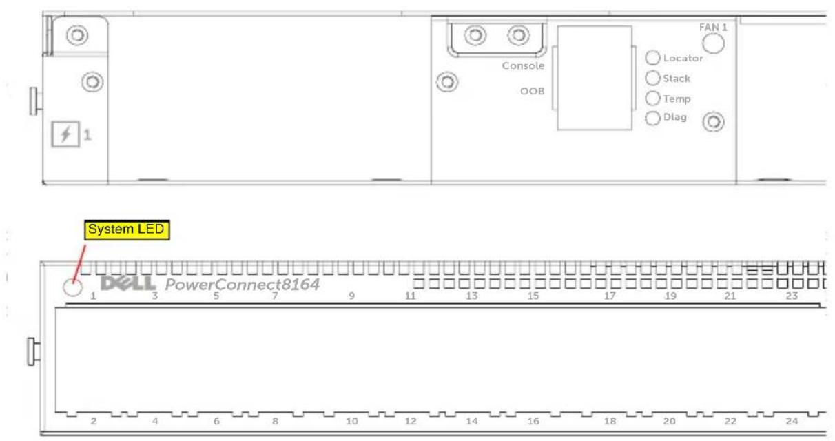 DELL PowerConnect 8100 - 系統 LED - 1