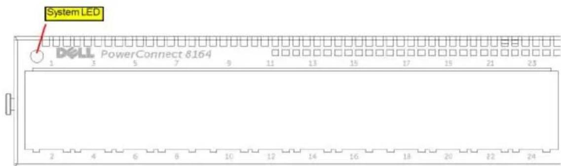 DELL PowerConnect 8100 - Sonraki Adımlar - 1