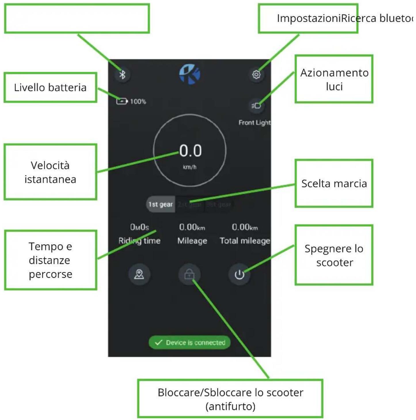ImpostazioniRicerca bluetor Livello batteria 100% Azionamento luci Velocità istantanea Scelta marcia Tempo e distanze percorse 0.0 km/h 1st gear 0M0s Riding time 0.00km Mileage 0.00km Total mileage Spegnere lo scooter Device is connected Bloccare/Sbloccare lo scooter (antifurto)