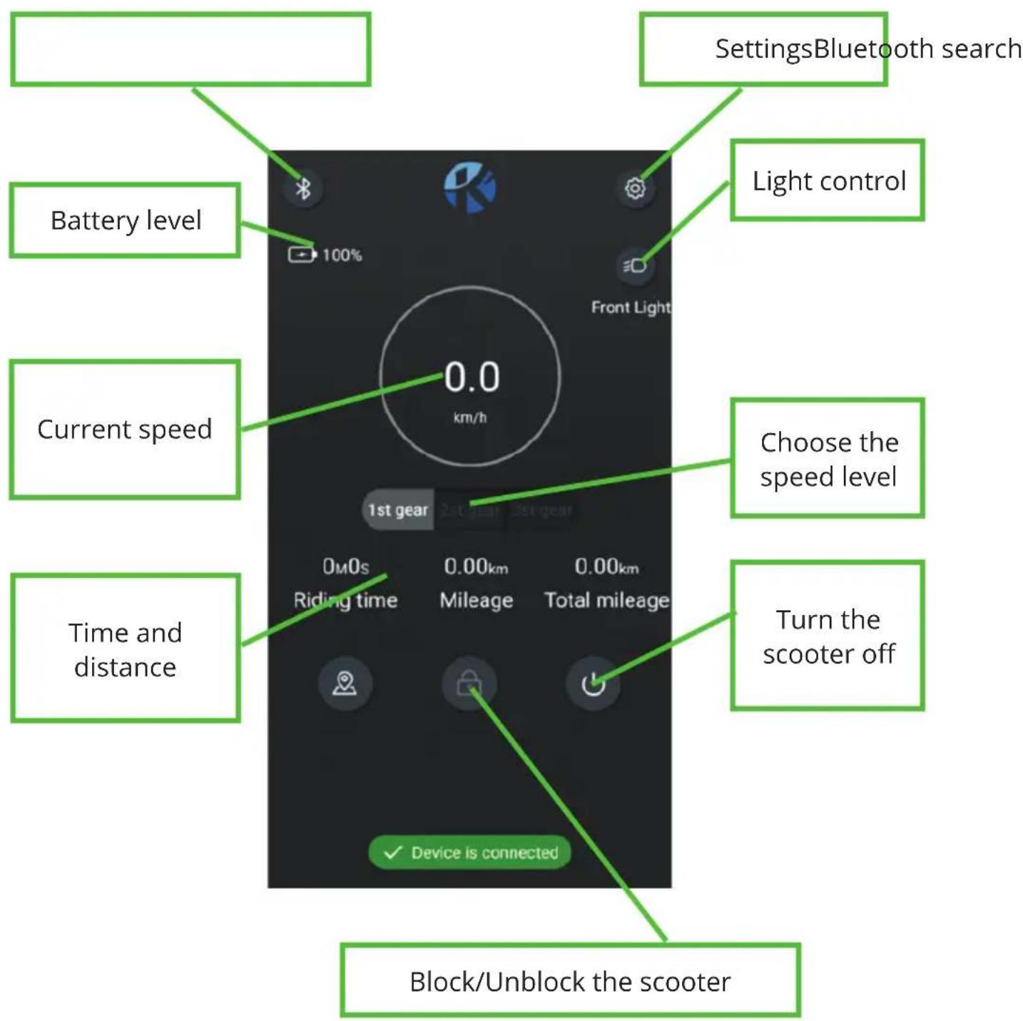 SettingsBluetooth search Battery level 100% Front Light 0.0 km/h Light control Current speed Choose the speed level Time and distance 0M0s Riding time 0.00km Mileage 0.00km Total mileage Turn the scooter off Device is connected Block/Unblock the scooter