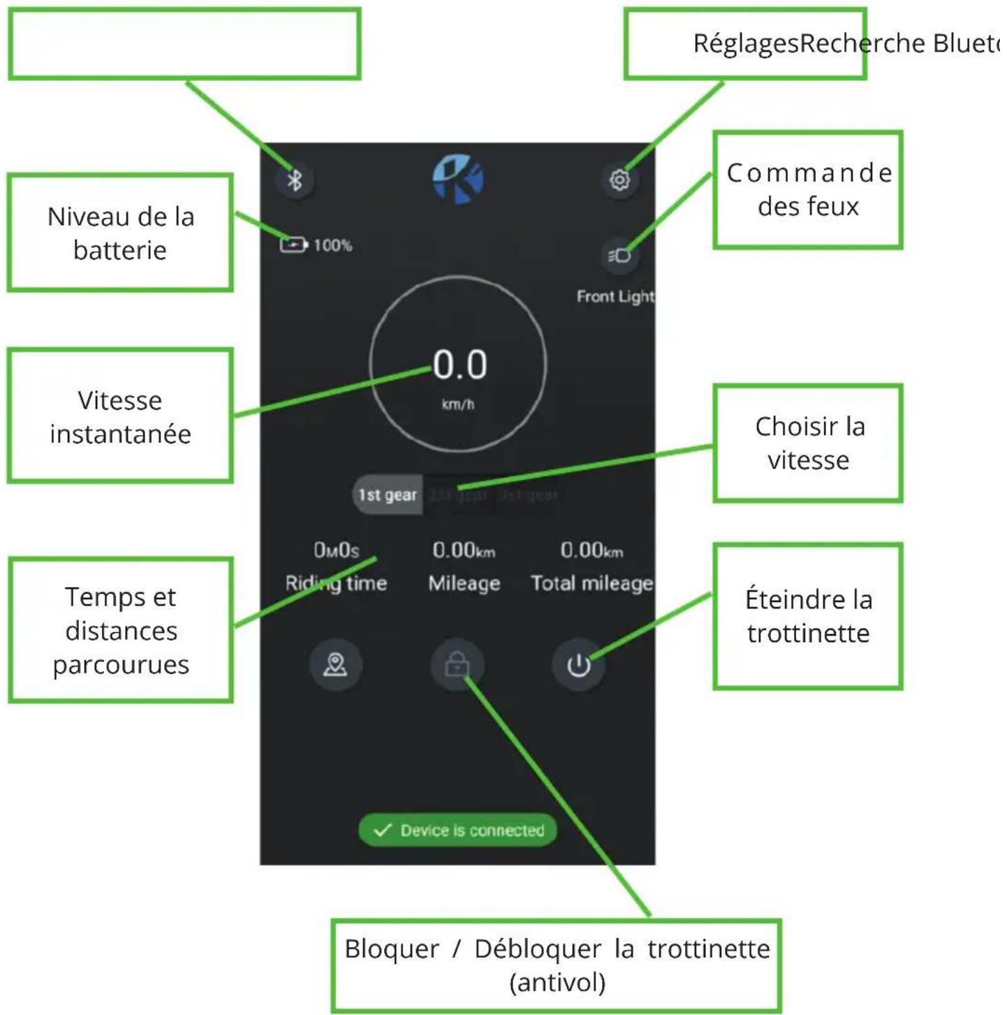 RéglagesRecherche Bluette Niveau de la batterie 100% Commande des feux Vitesse instantanée Choisir la vitesse Temps et distances parcourues 0.0 km/h 1st gear Riding time 0.00km Mileage 0.00km Total mileage Éteindre la trottinette Device is connected Bloquer / Débloquer la trottinette (antivol)