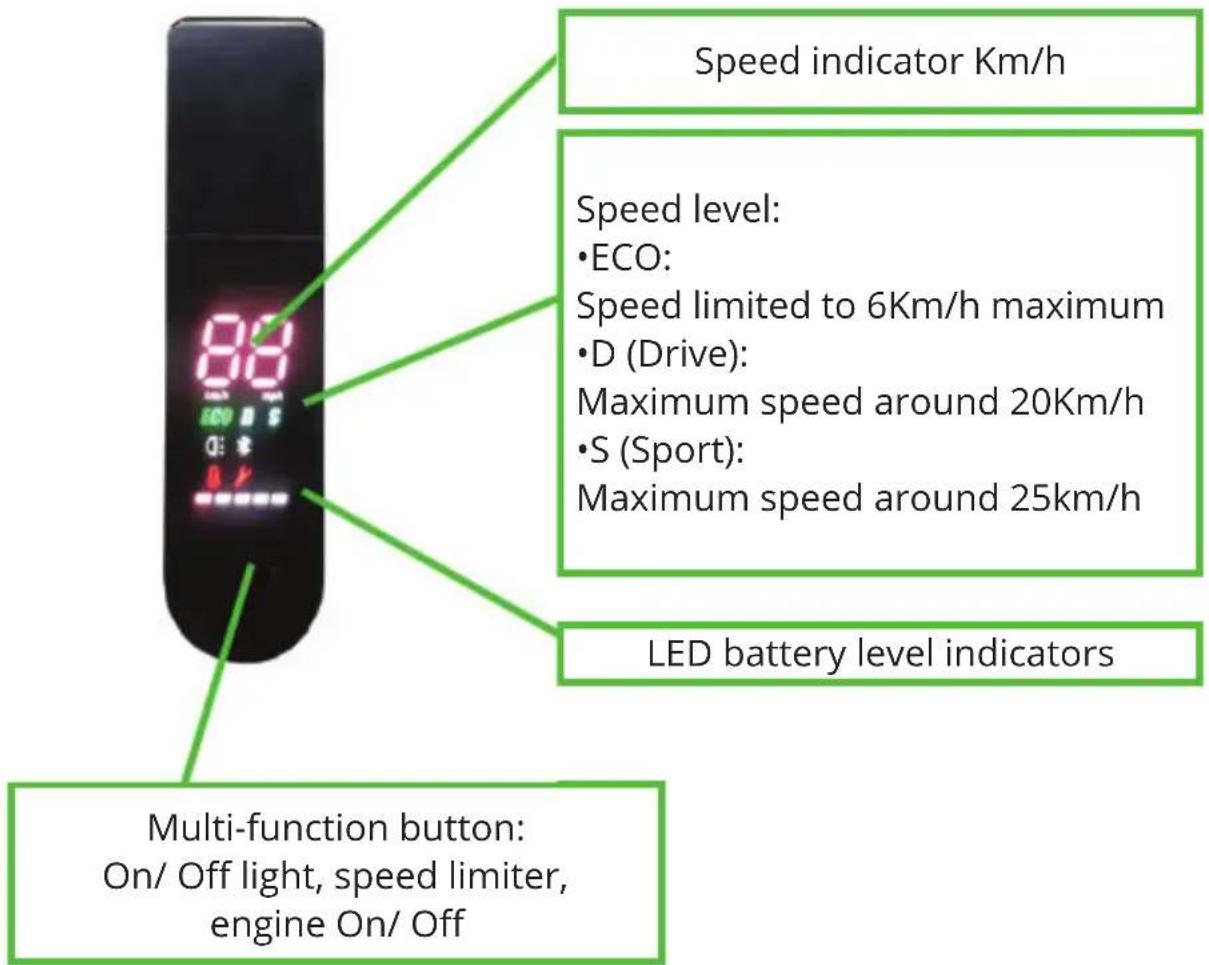 Speed indicator Km/h Speed level: • ECO: Speed limited to 6Km/h maximum • D (Drive): Maximum speed around 20Km/h • S (Sport): Maximum speed around 25km/h LED battery level indicators Multi-function button: On/ Off light, speed limiter, engine On/ Off
