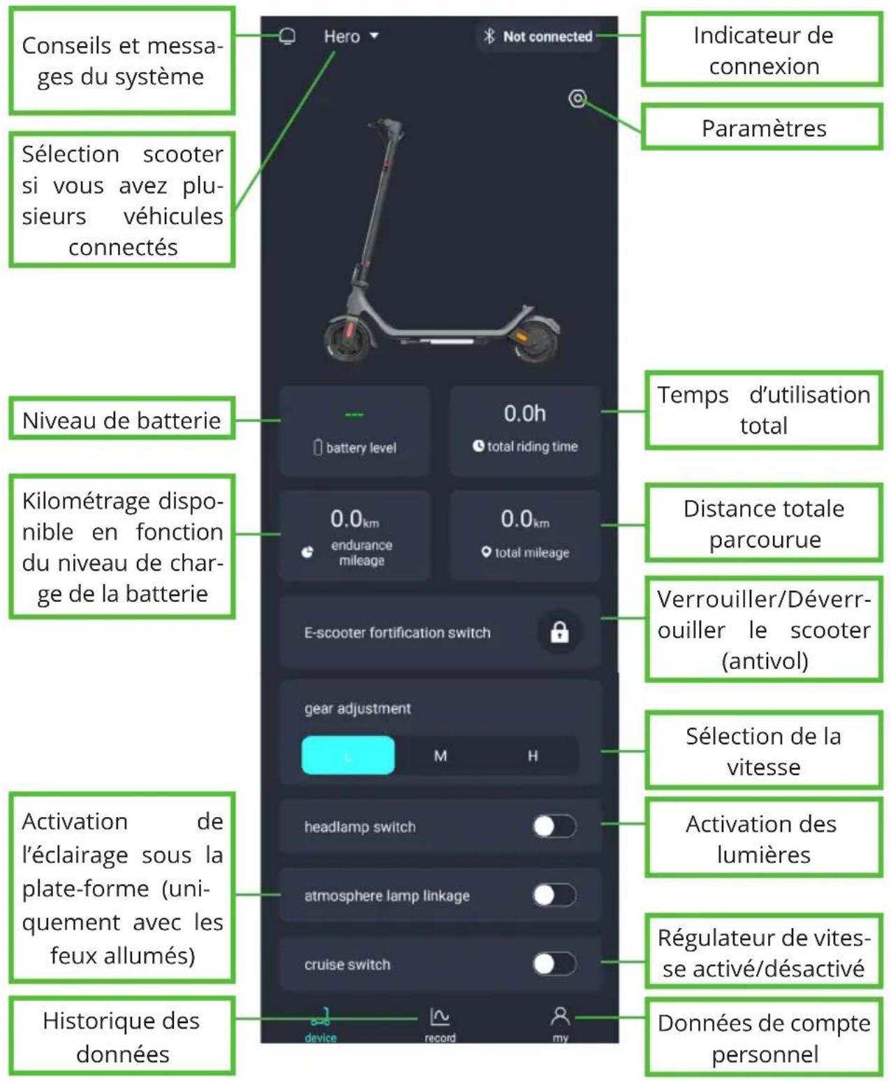 Conseils et messages du système Sélection scooter si vous avez plusieurs véhicules connectés Niveau de batterie Kilométrage disponible en fonction du niveau de charge de la batterie Activation de l'éclairage sous la plate-forme (uniquement avec les feux allumés) Historique des données Hero Not connected Indicateur de connexion Paramètres Temps d'utilisation total distance totale parcourue Verrouiller/Déverrouiller le scooter (antivol) Sélection de la vitesse Activation des lumières Régulateur de vitesse activé/désactivé Données de compte personnel
