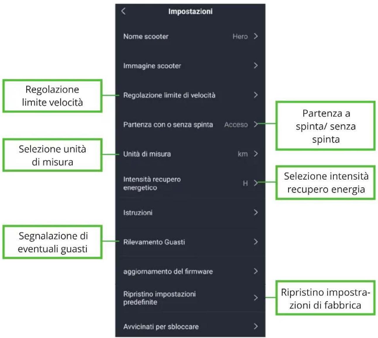 Impostazioni Nome scooter Hero > Immagine scooter > Regolazione limite di velocità > Partenza con o senza spinta Acceso > Unità di misura km > Intensità recupero energetico H > Istruzioni > Rilevamento Guasti > aggiornamento del firmware > Ripristino impostazioni predefinite > Avvicinati per sbloccare > Regolazione limite velocità Selezione unità di misura Segnalazione di eventuali guasti Partenza a spinta/ senza spinta Selezione intensità recupero energia Ripristino impostra-zioni di fabbrica