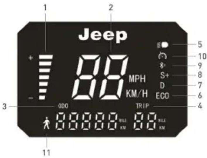 JEEP Sentinel - Informatie over de bedieningselementen / Bedieningspaneel - 3