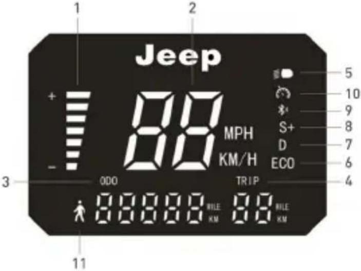 JEEP Sentinel - Kumanda bilgileri / Kontrol paneli - 3