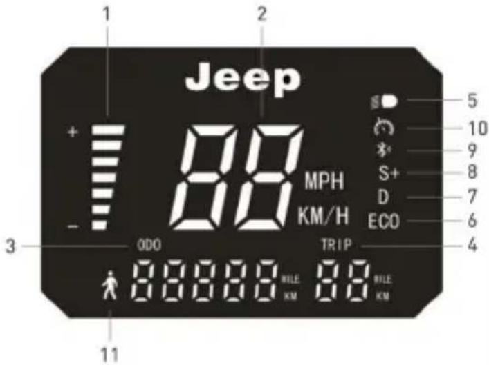 JEEP Sentinel - Informacje dotyczące sterowników / Panelu sterowania - 3