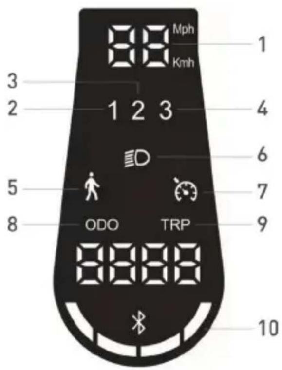 JEEP Sentinel - Información sobre los mandos / Panel de control - 4