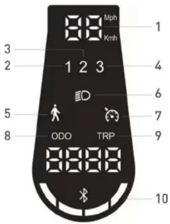 JEEP Sentinel - Informazioni dei comandi / Pannello di controllo - 4