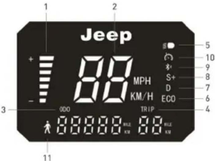 JEEP Sentinel - Información sobre los mandos / Panel de control - 3