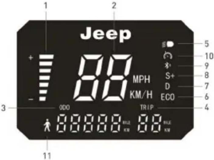 JEEP Sentinel - Command information / Control panel - 3