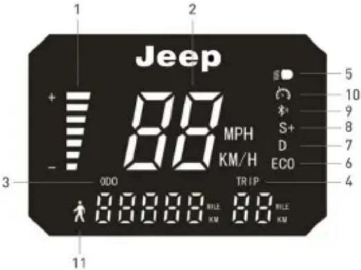 JEEP Sentinel - Informationen zu den Bedienelementen / Bedienpult - 3