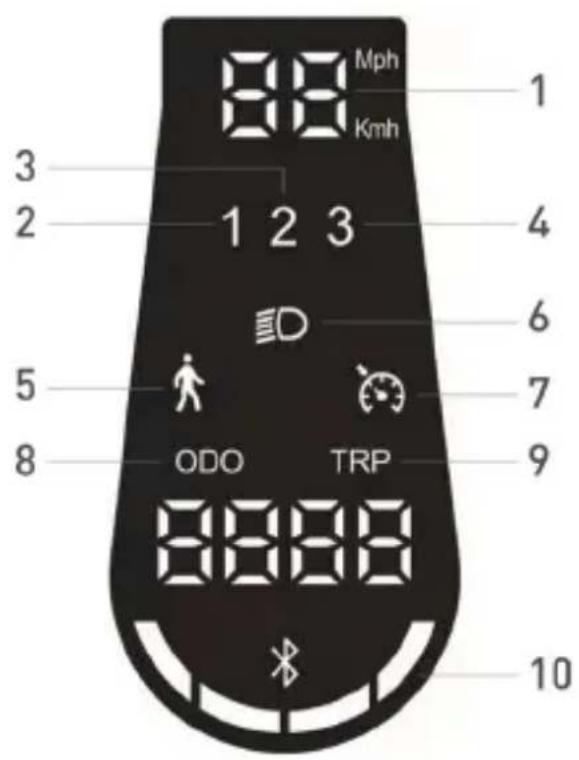 JEEP Sentinel - Kumanda bilgileri / Kontrol paneli - 4