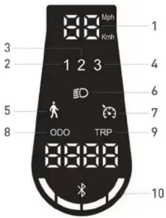 JEEP Sentinel - À propos des commandes / Panneau de commande - 4