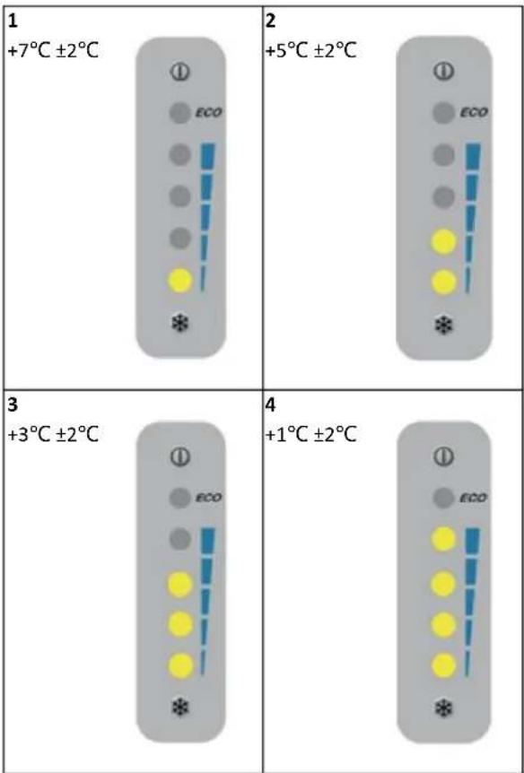Mestic MR-42 - Temperatuur selectie: - 2