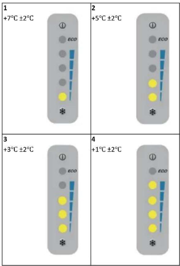 Mestic MR-42 - Temperaturvalg: - 2