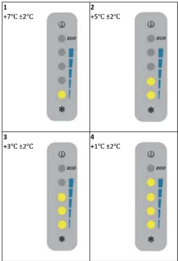 Mestic MR-42 - Temperature selection: - 2