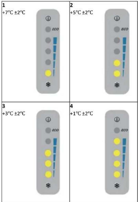 Mestic MR-42 - Temperaturvalg: - 2