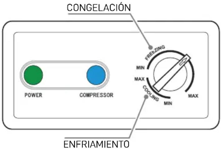 CONGELACIÓN POWER COMPRESSOR ENFRIAMIENTO FREEZING MIN MAX COOLING MIN MAX