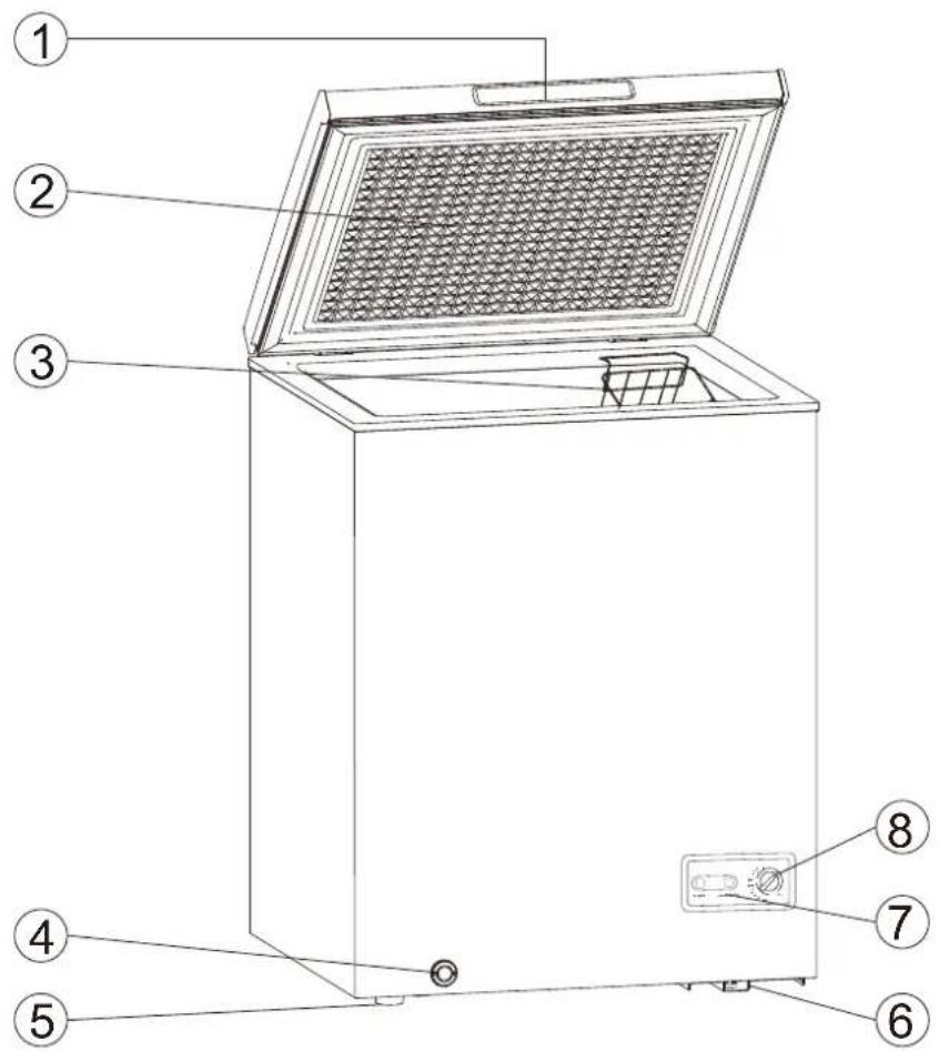 Avanti CF35F0W - PIÈCES ET CARACTÉRISTIQUES - 1