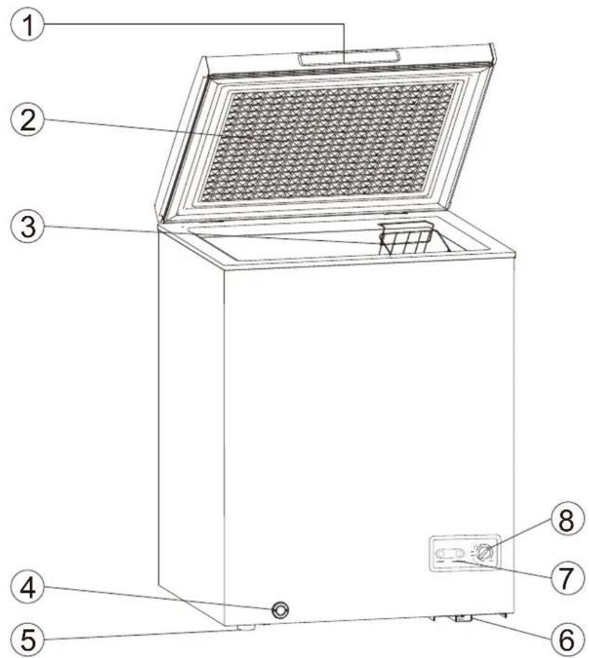 Labeled diagram of a refrigerator interior with numbered parts for identification