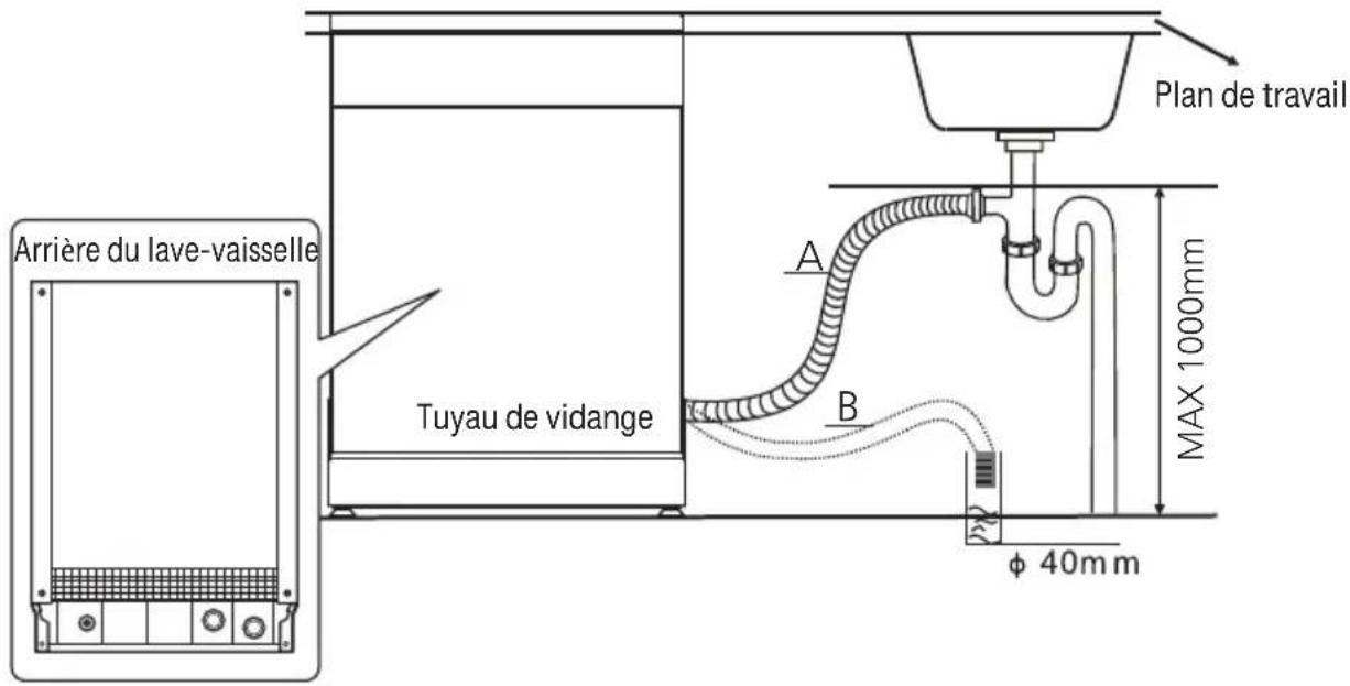THOMSON TDW6045WH - Connexion du tuyau de vidange - 2