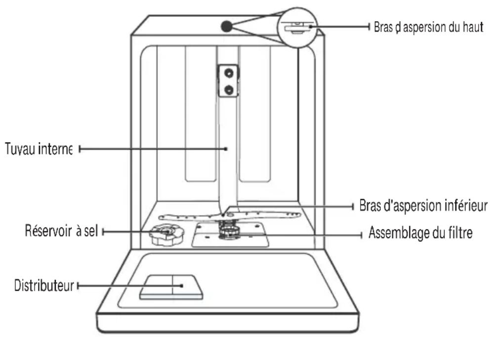 THOMSON TDW6045WH - Précautions de sécurité - 1