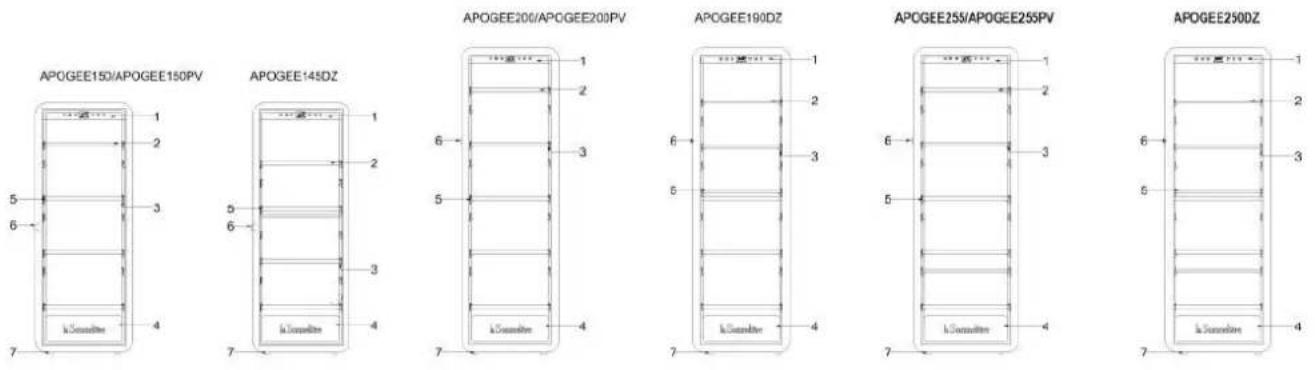 LA SOMMELIERE APOGEE150 - DESCRIPTION OF THE APPLIANCE - 1