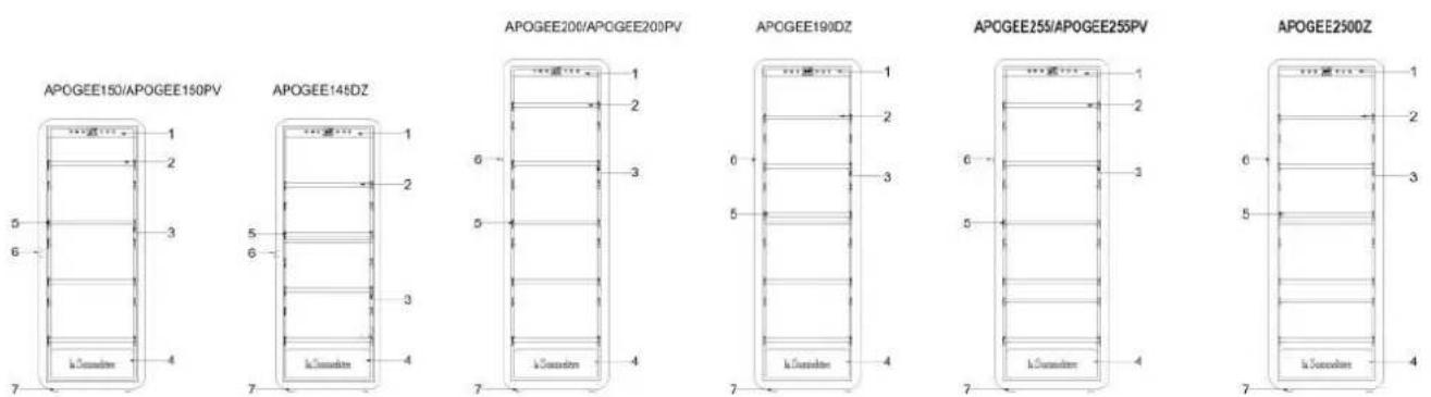 LA SOMMELIERE APOGEE145DZ - DESCRIPTION PRODUITS - 1