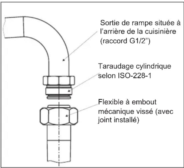 THOMSON TMMP62.3+1X - Note à l'installateur - 1