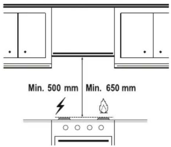 Min. 500 mm Min. 650 mm