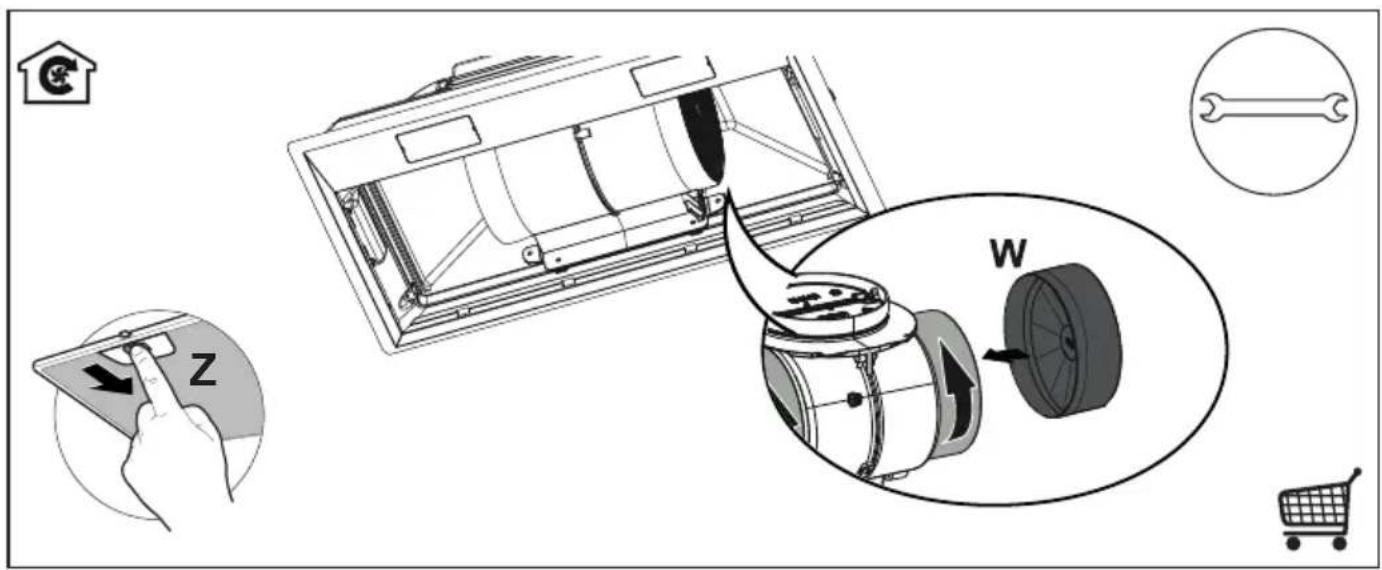 Diagram illustrating a device's internal components and parts, including a hand pressing a button labeled 'Z', a wrench icon, a magnified view of a wheel labeled 'W', and a shopping cart.
