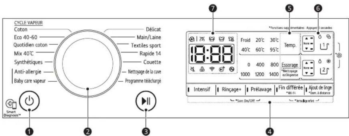 LG F14V40WHSA - Caractéristiques de panneau de commande - 1