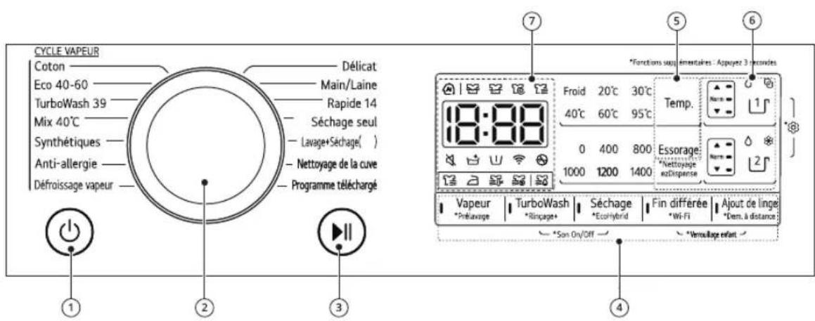 LG F174V71WSTA - Caractéristiques de panneau de commande - 1