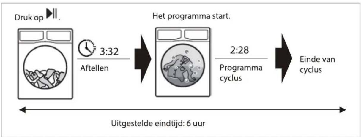 THOMSON THWD96140DGAD - ■ UitgesteldeEindtijd-functie - 2