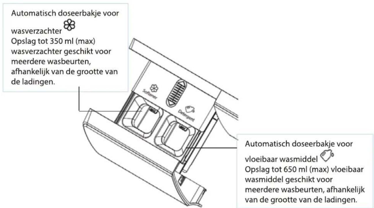 THOMSON THWD96140DGAD - Opmerking: - 1