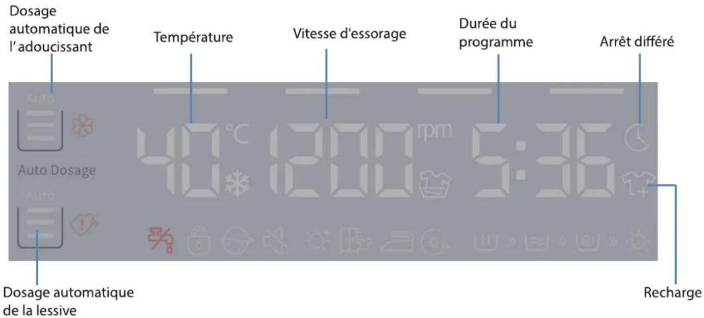 THOMSON THWD96140DGAD - DESCRIPTION DU PRODUIT - 12